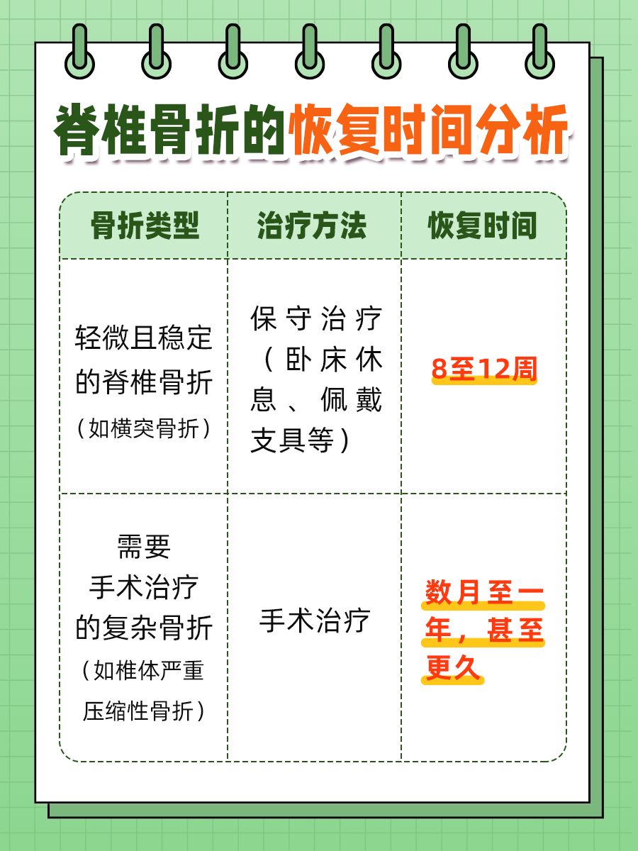 脊椎骨折恢复的最佳时间，你了解吗？