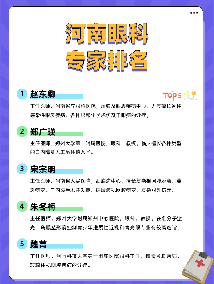 河南眼科专家排名