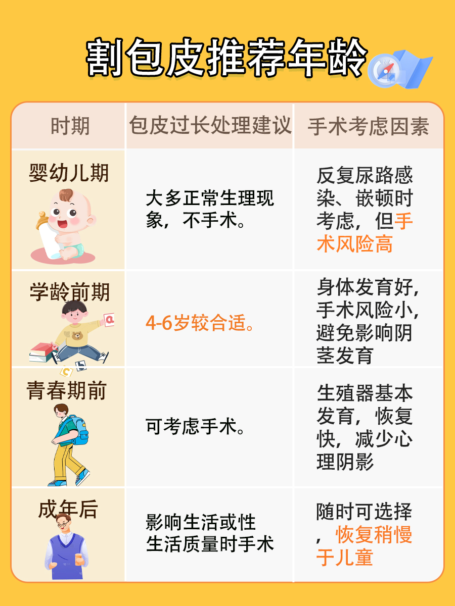 守护男生成长,割包皮黄金年龄指南