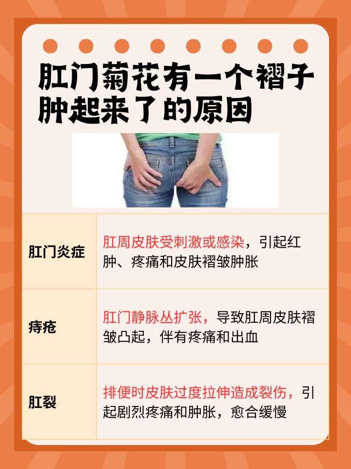 肛门菊花突起一褶，这是怎么了？