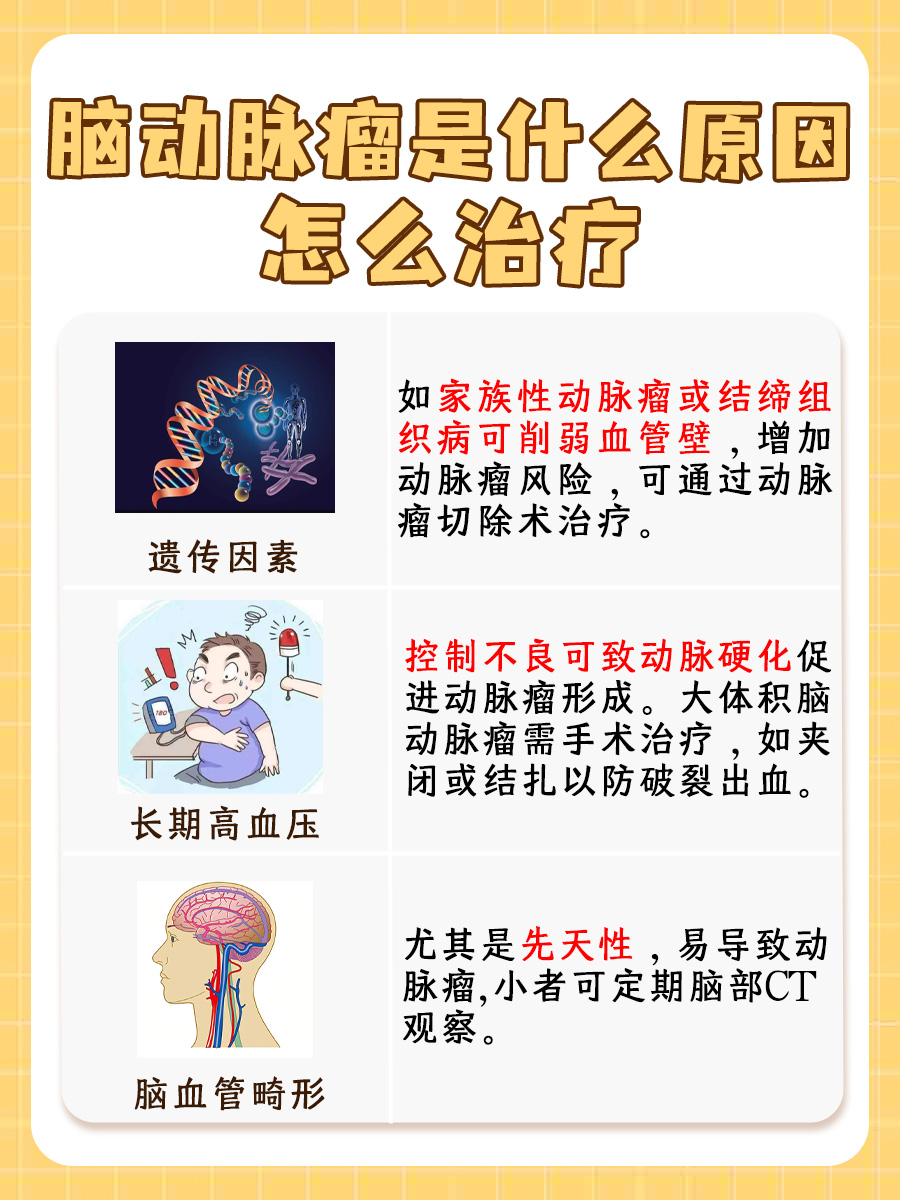 脑动脉瘤是什么原因导致，怎么解决？