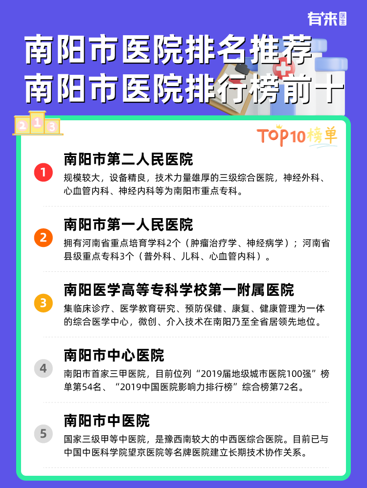 南阳市医院排名推荐 南阳市医院排行榜前十