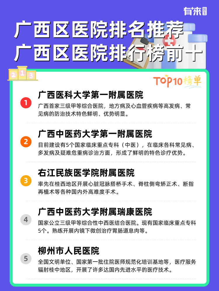 广西区医院排名推荐 广西区医院排行榜前十