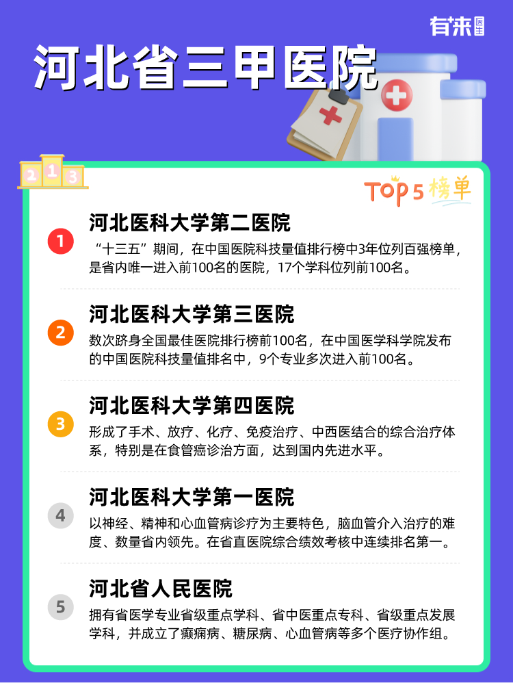 河北省三甲医院
