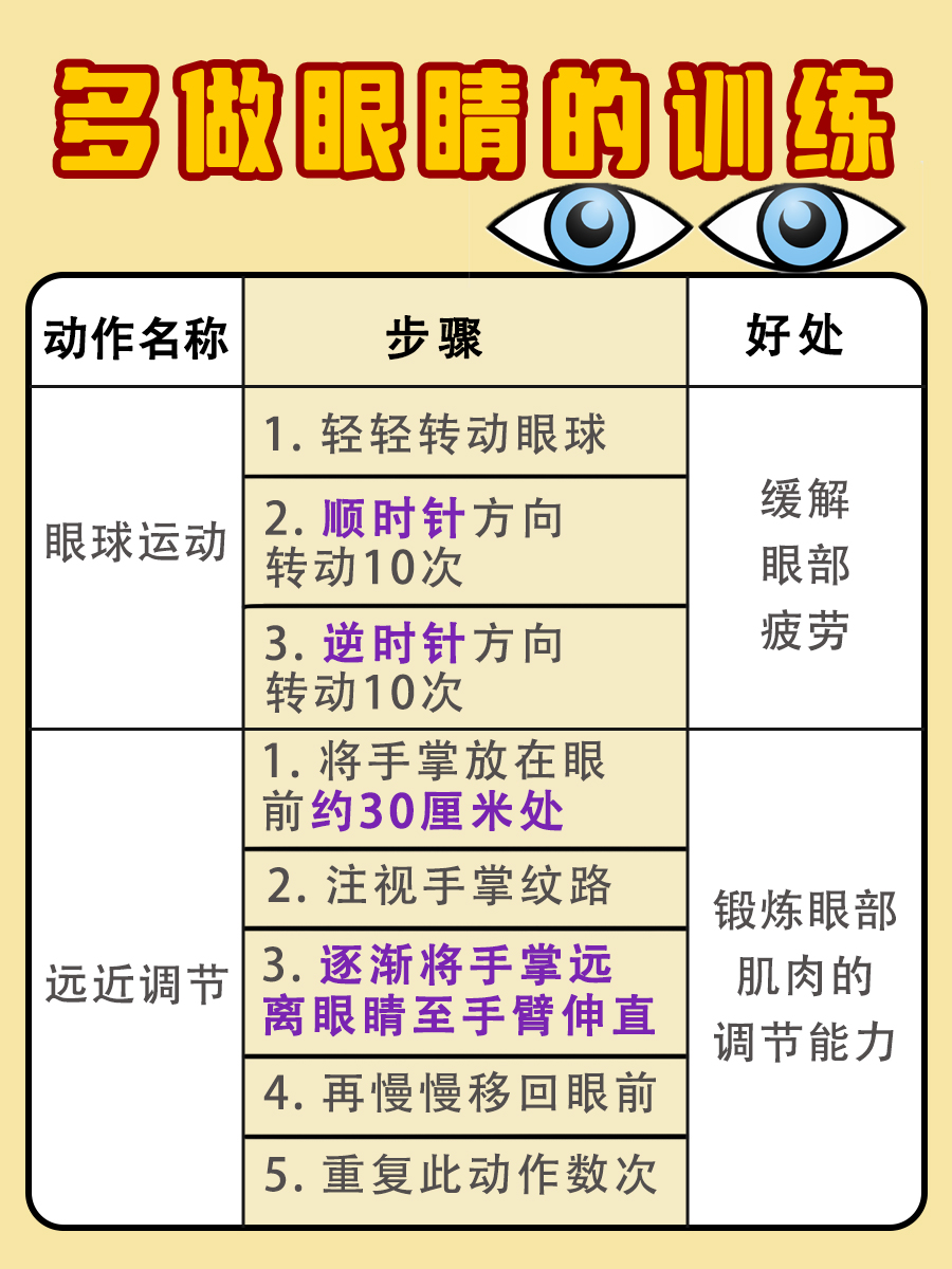 0.9视力是4.8还是4.9?背后的真相
