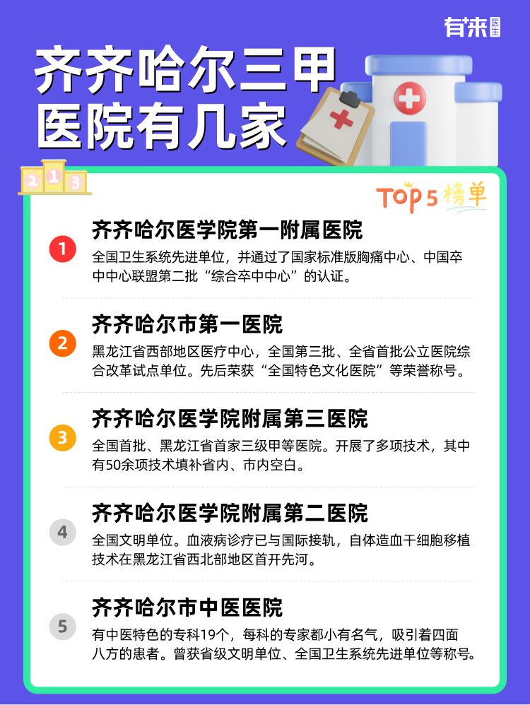 齐齐哈尔三甲医院有几家?