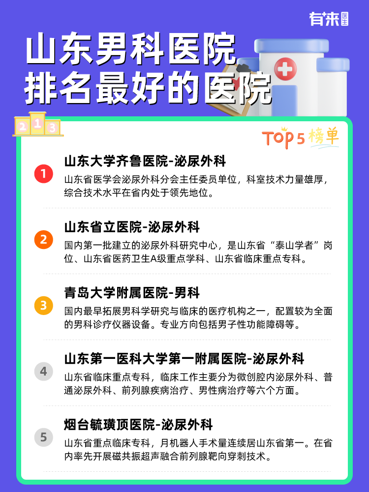 山东男科医院排名比较好的医院