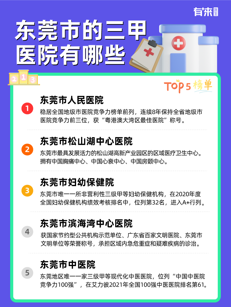 东莞市的三甲医院有哪些