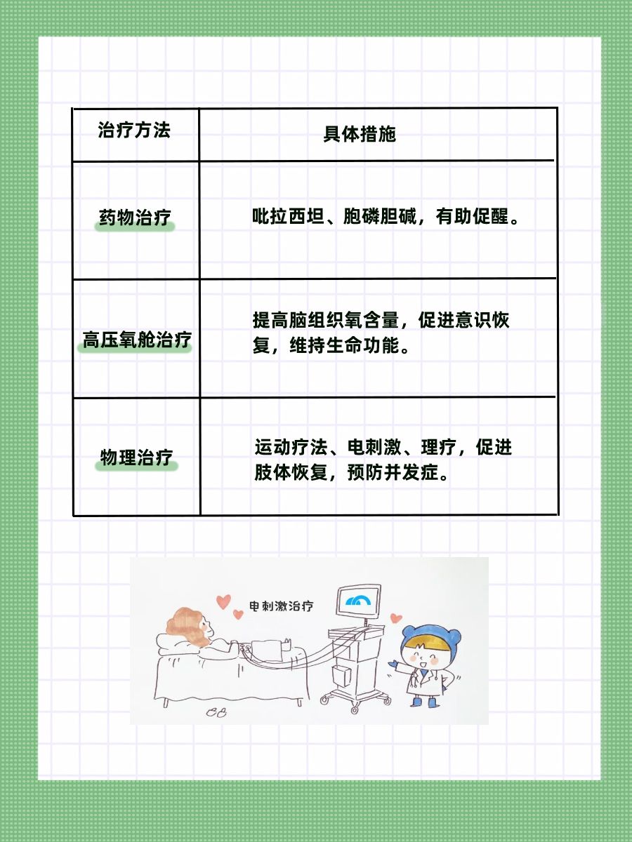 脑死亡≠植物人，两者的区别在这里！
