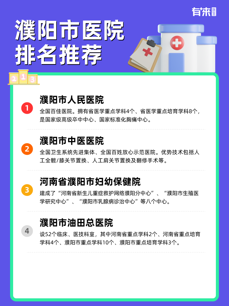 濮阳市医院排名推荐