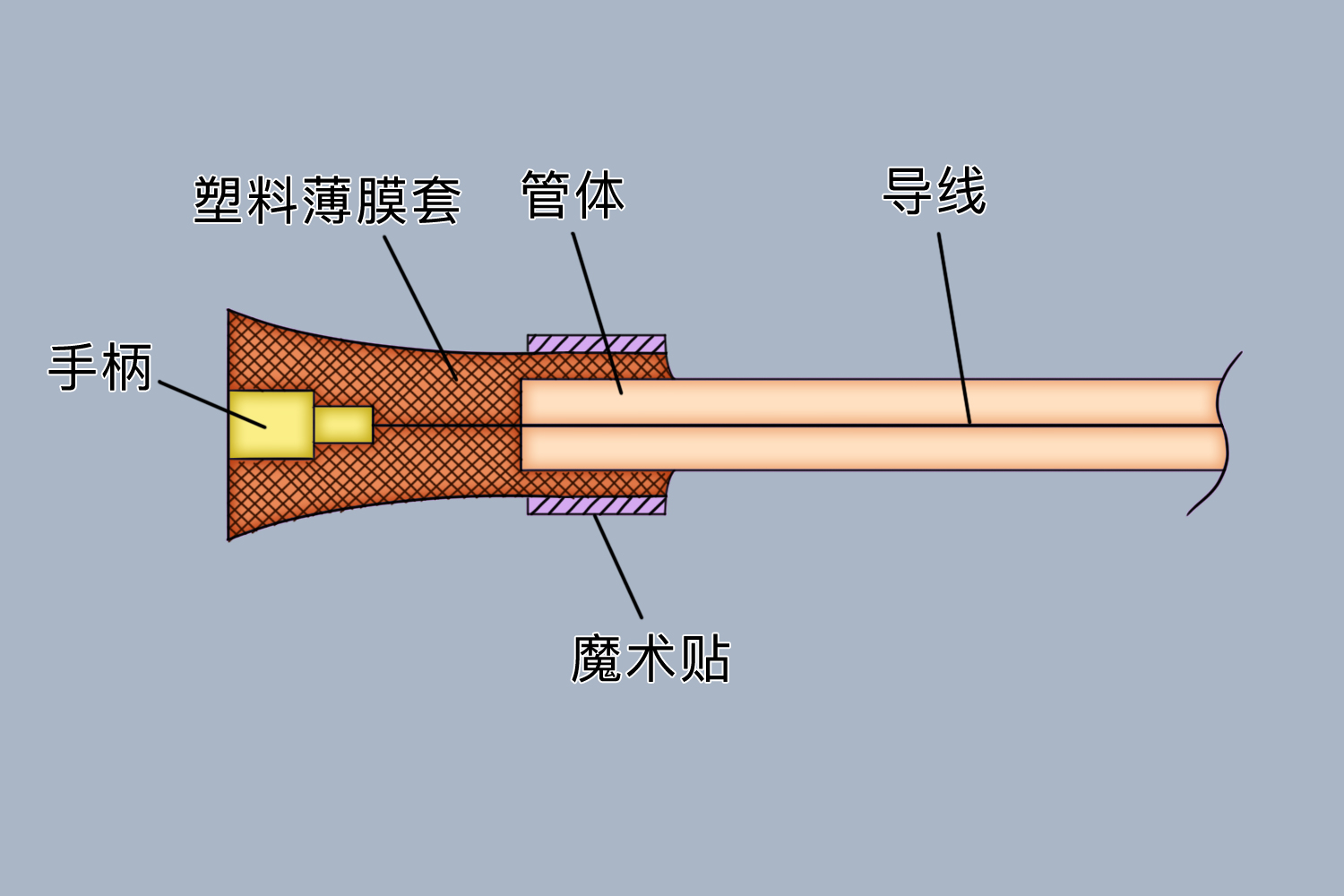 新型鼻肠管结构图