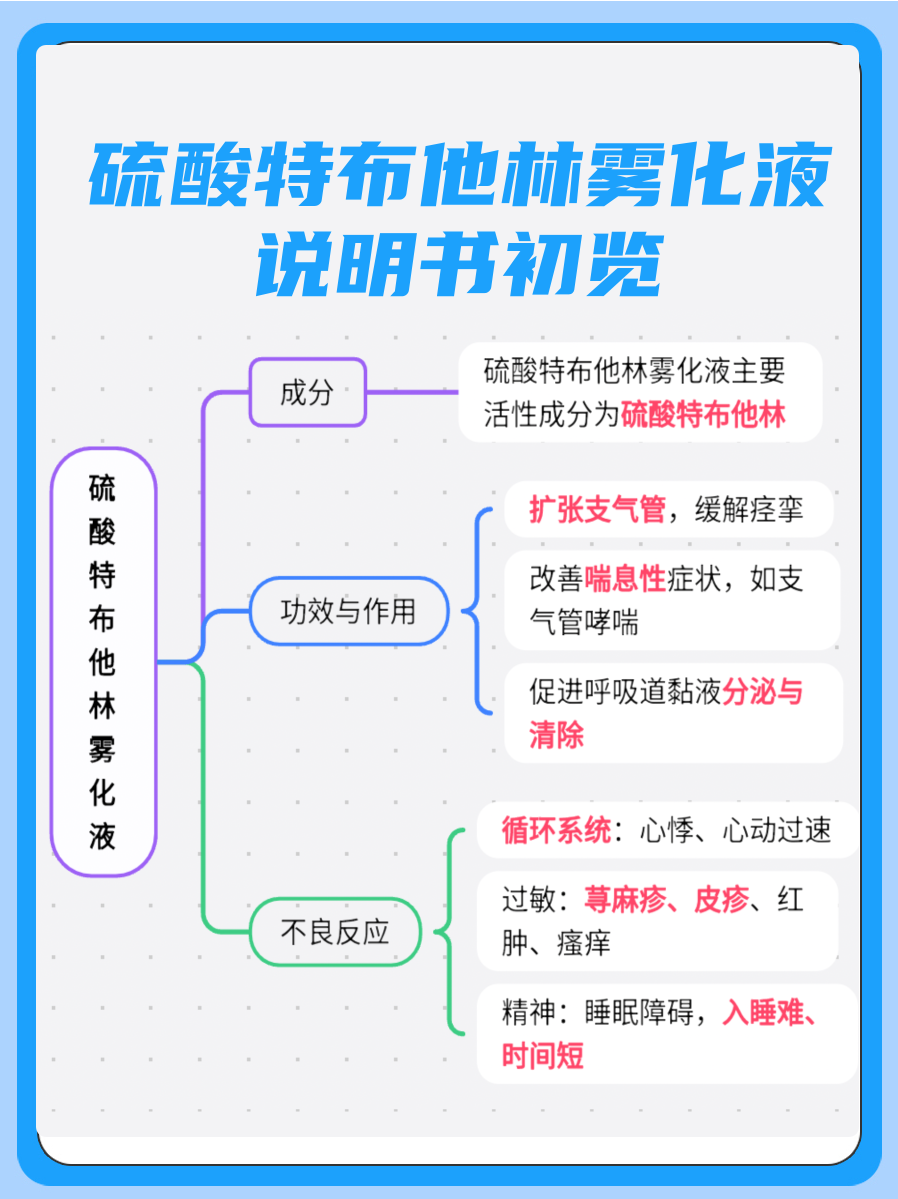 了解—硫酸特布他林雾化液说明书