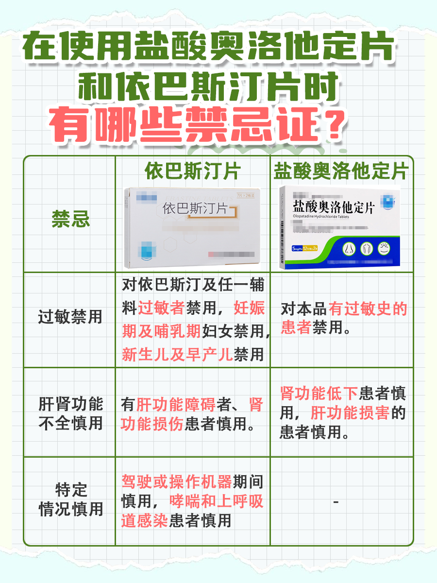 药品区别：盐酸奥洛他定片VS依巴斯汀片