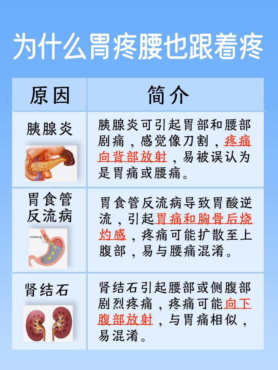 胃疼牵连腰:揭秘身体疼痛的神秘联系