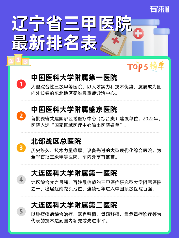 辽宁省三甲医院排名表