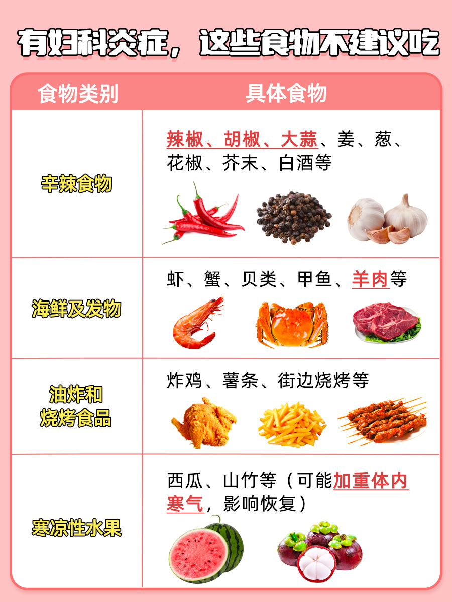 妇科炎症来袭，榴莲还能放心吃吗？