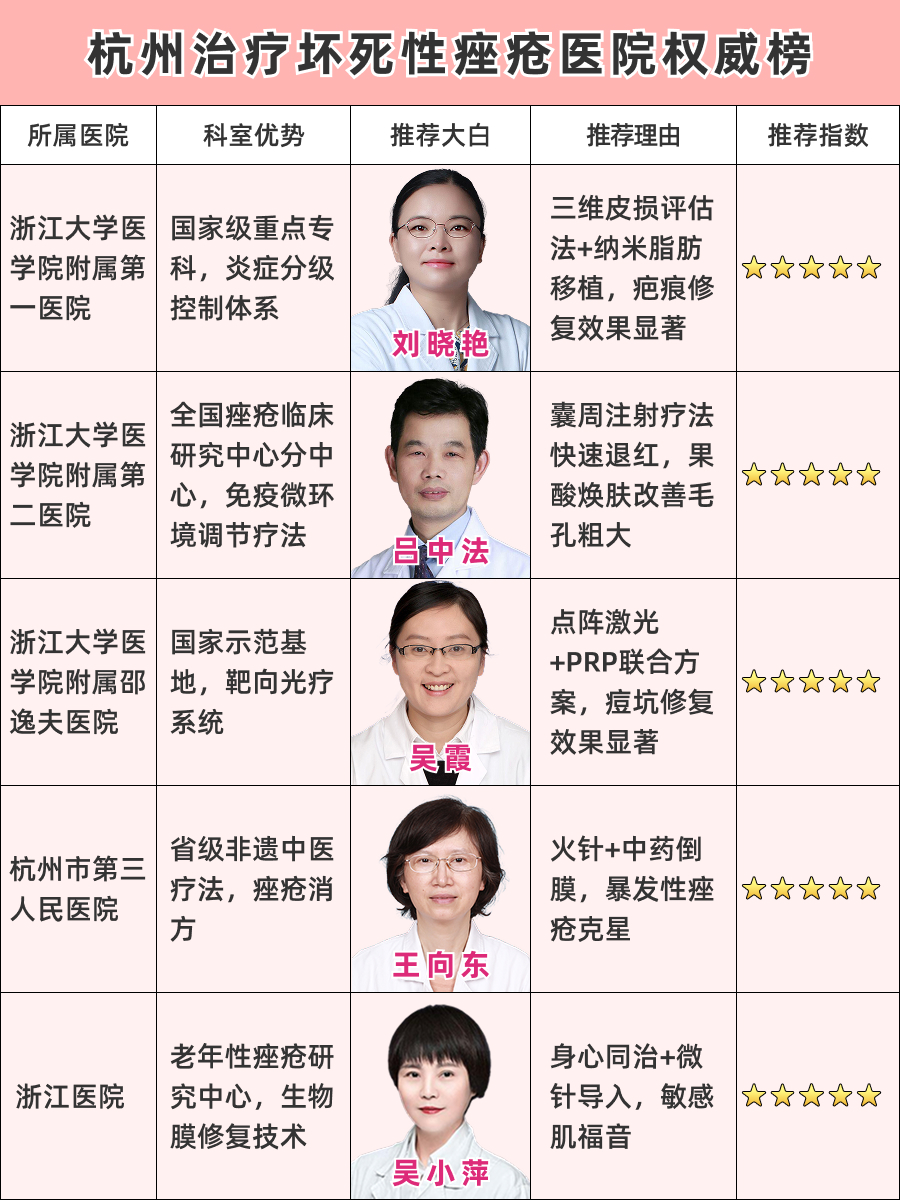 杭州治疗坏死性痤疮医院哪家好,权威医院揭秘!