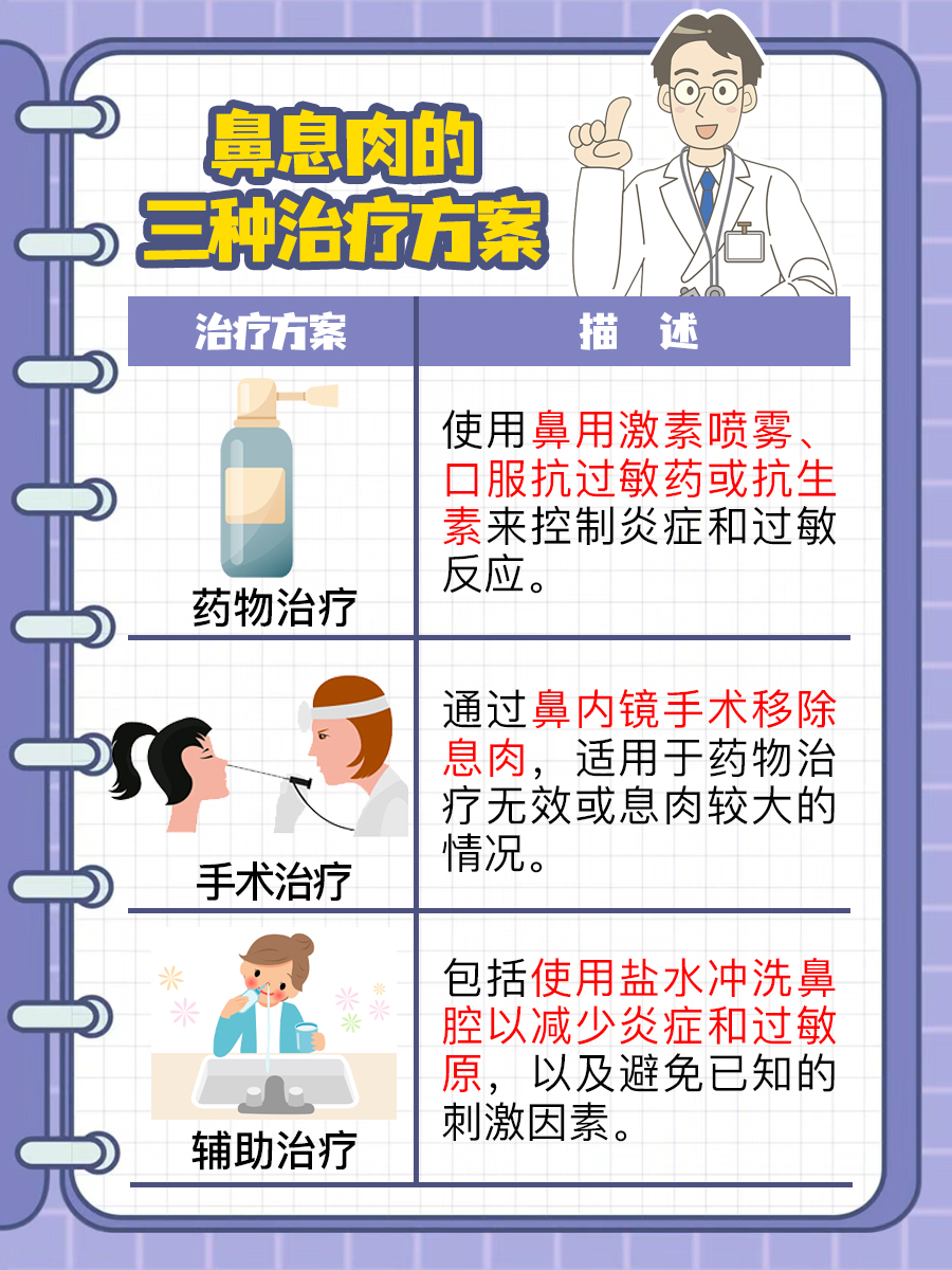 鼻息肉用红霉素软膏涂好了，原因在这里