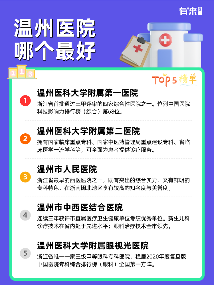 温州医院哪个比较好