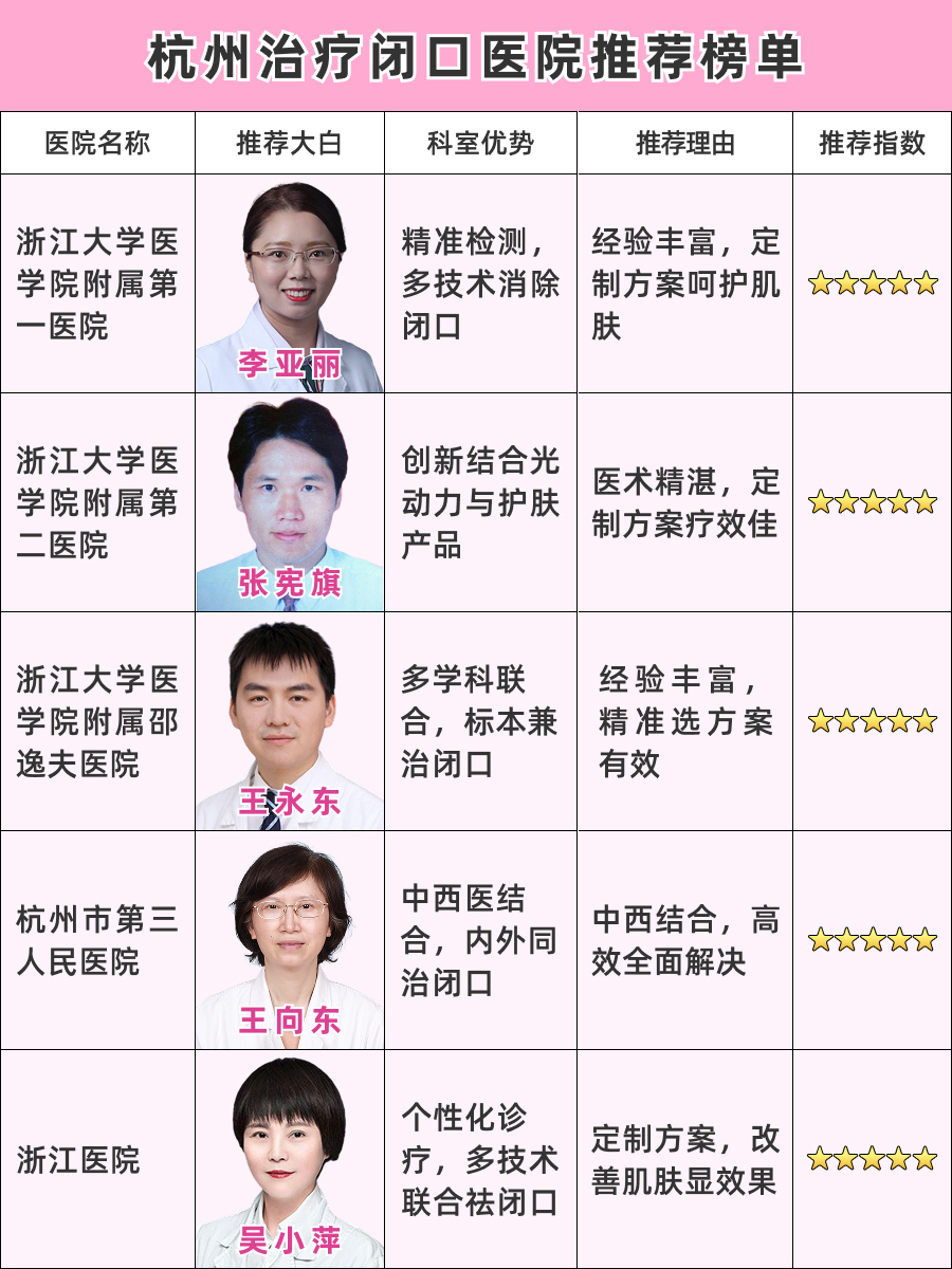 杭州治疗闭口医院哪家好，专业机构口碑大揭秘！