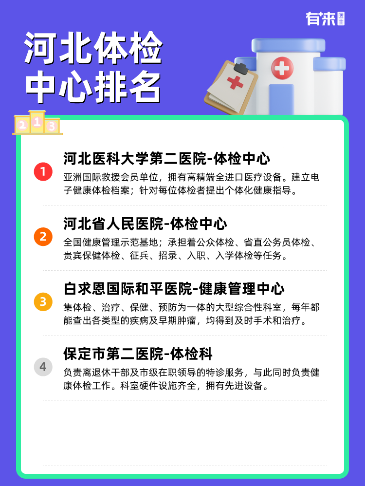 河北体检中心排名