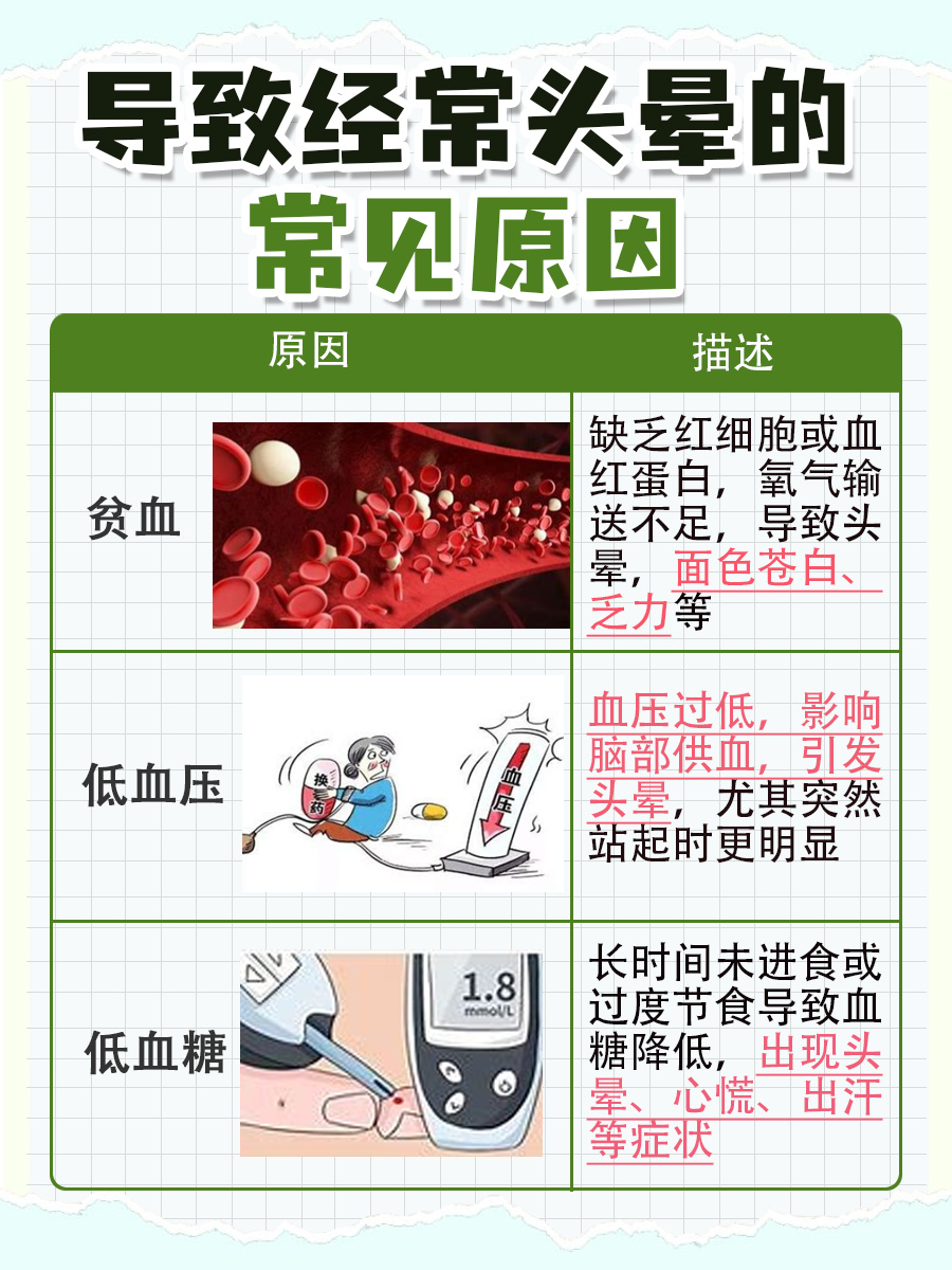 经常头晕八大根源？医生告诉你咋回事！