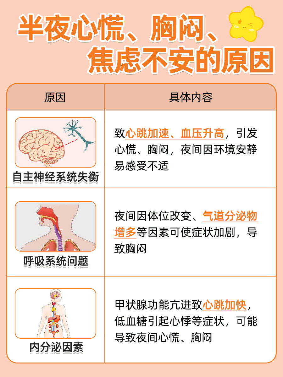 半夜心慌胸闷焦虑不安是什么原因,一文解析