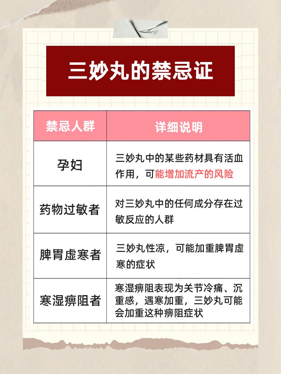 一文收藏！三妙丸的功效与作用及适用人群！