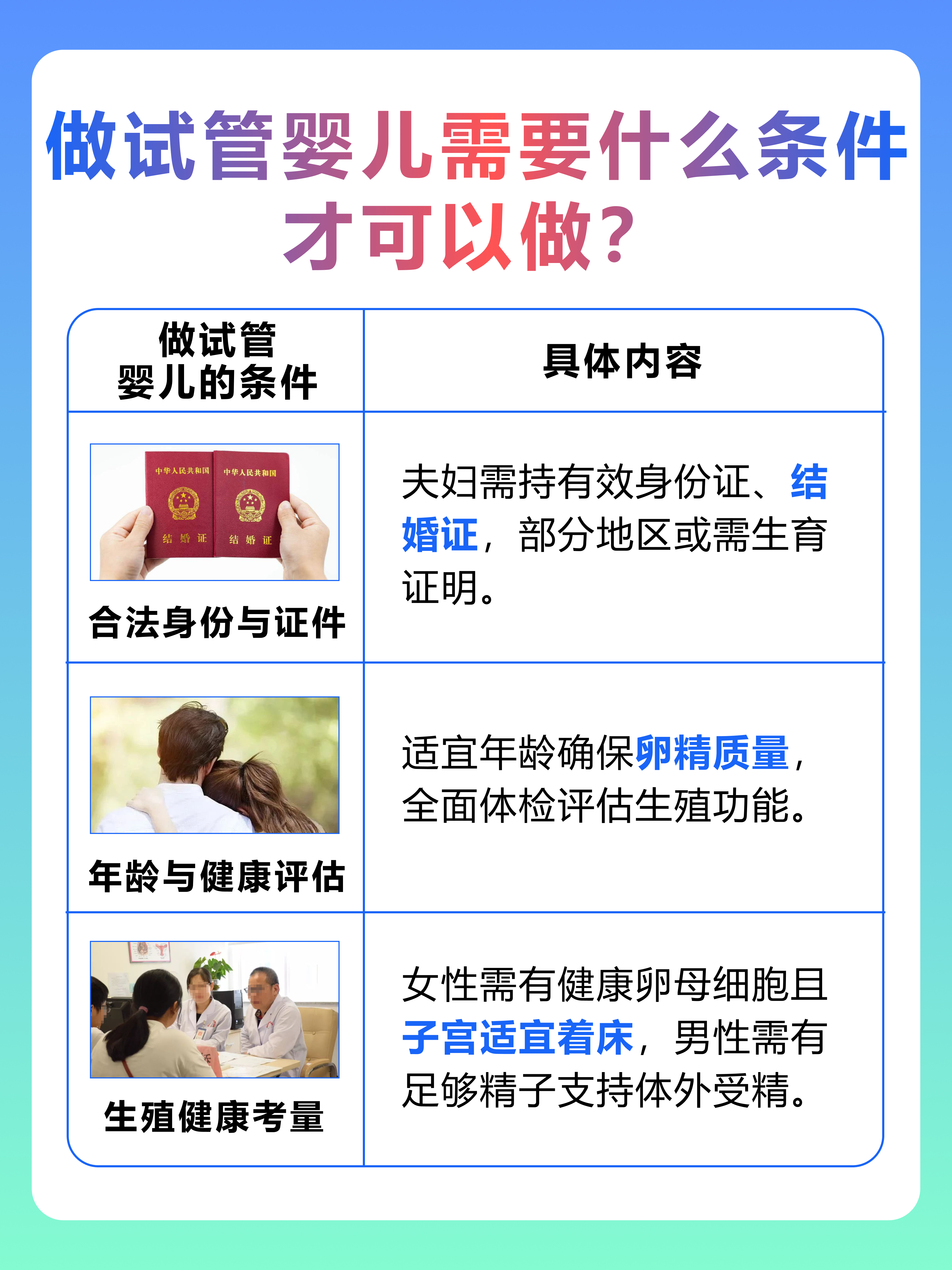 做试管婴儿需要什么条件才可以做，你知道吗？