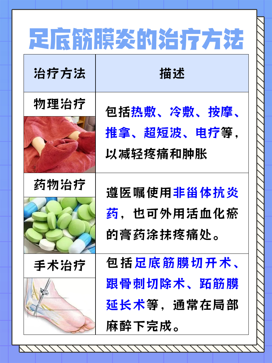 揭秘！足底筋膜炎的症状与治疗方法