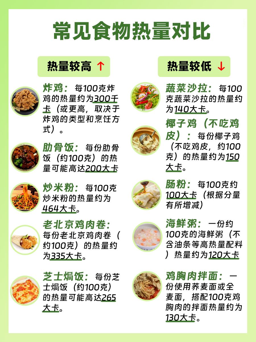 冷面热量高不高？听医生为你揭秘！