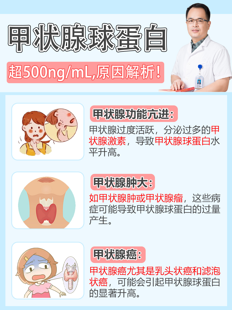甲状腺球蛋白超500ng/mL,原因解析!
