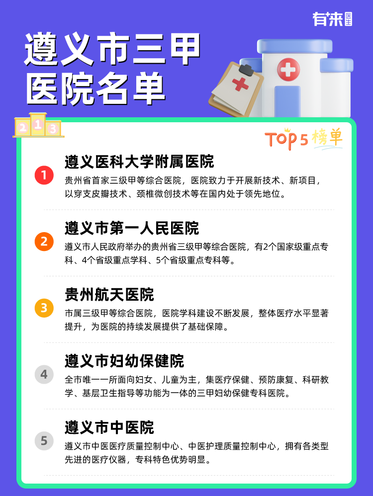 遵义市三甲医院名单