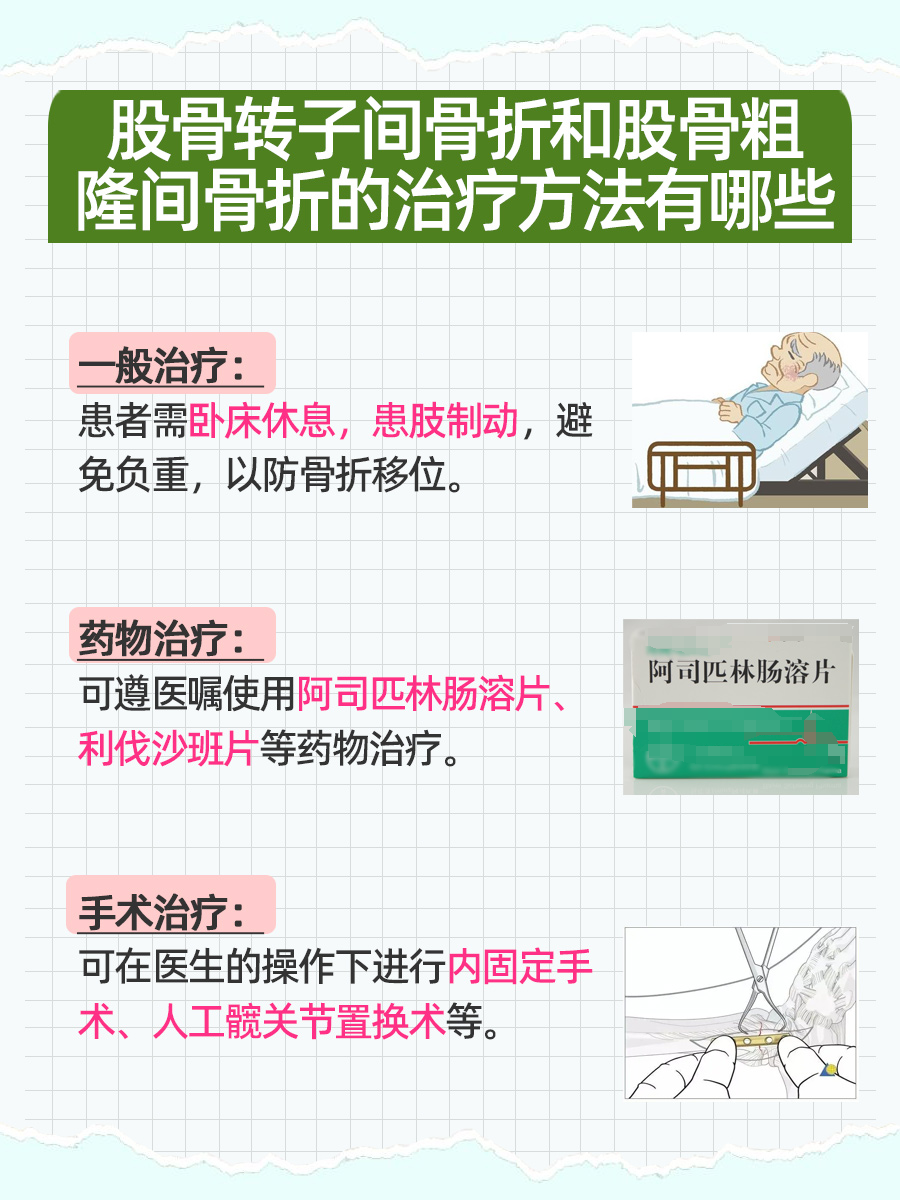 揭秘:股骨转子间骨折和股骨粗隆间骨折区别