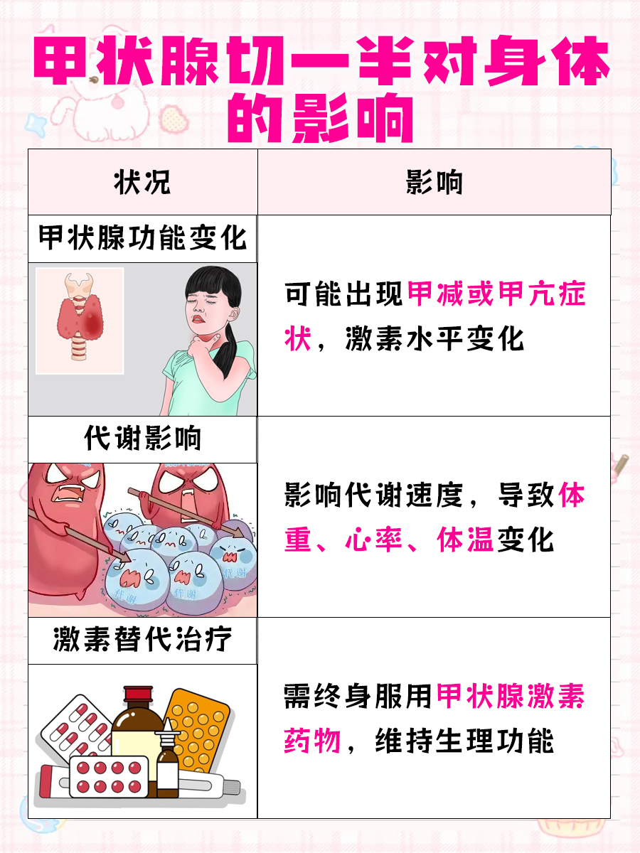 甲状腺切一半,对身体有哪些影响?