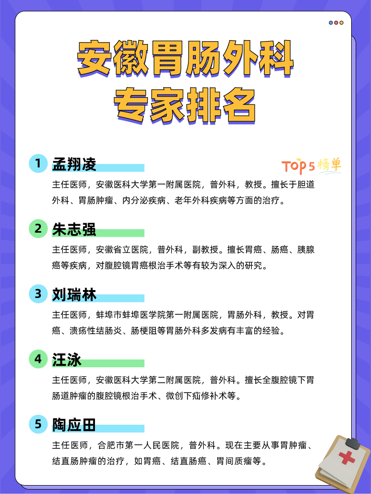 安徽胃肠外科专家排名