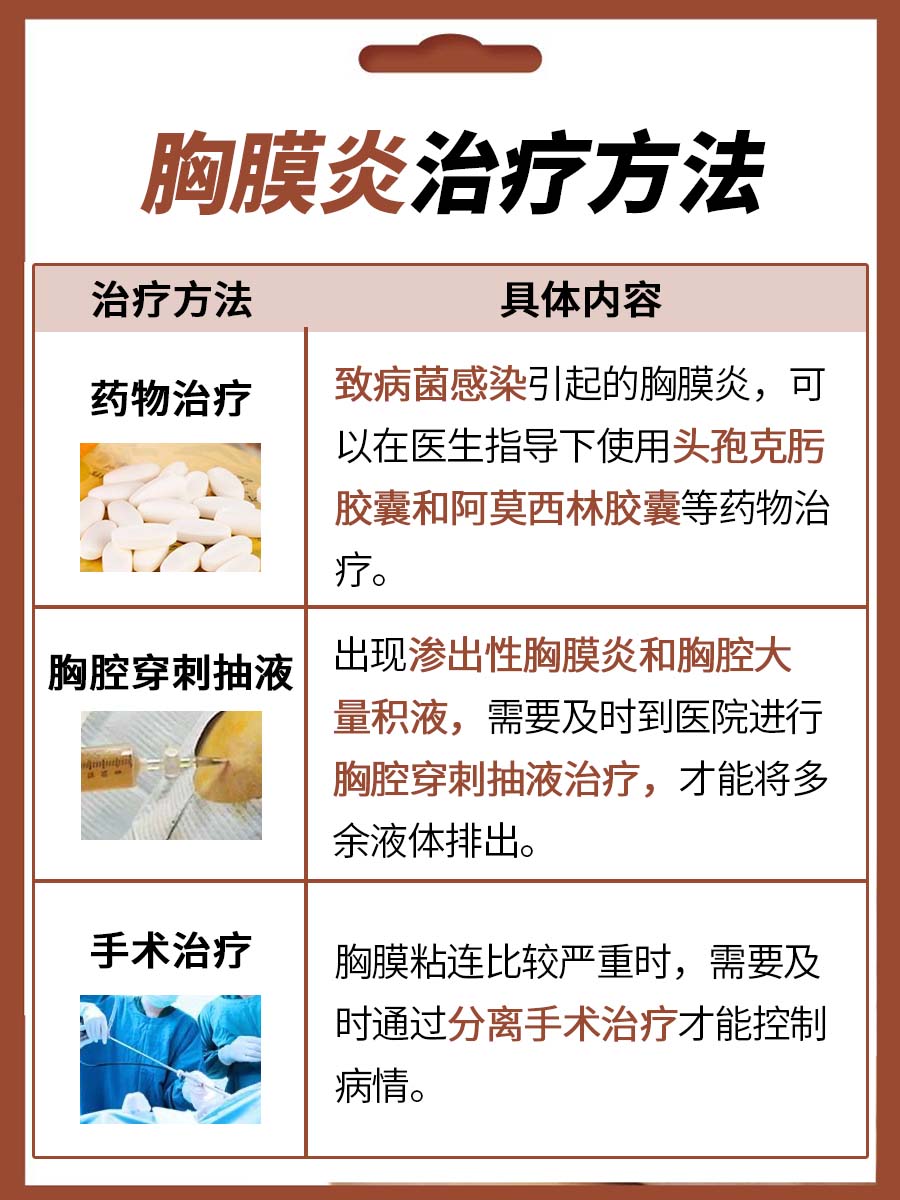 胸膜炎怎么检查出来？你知道吗