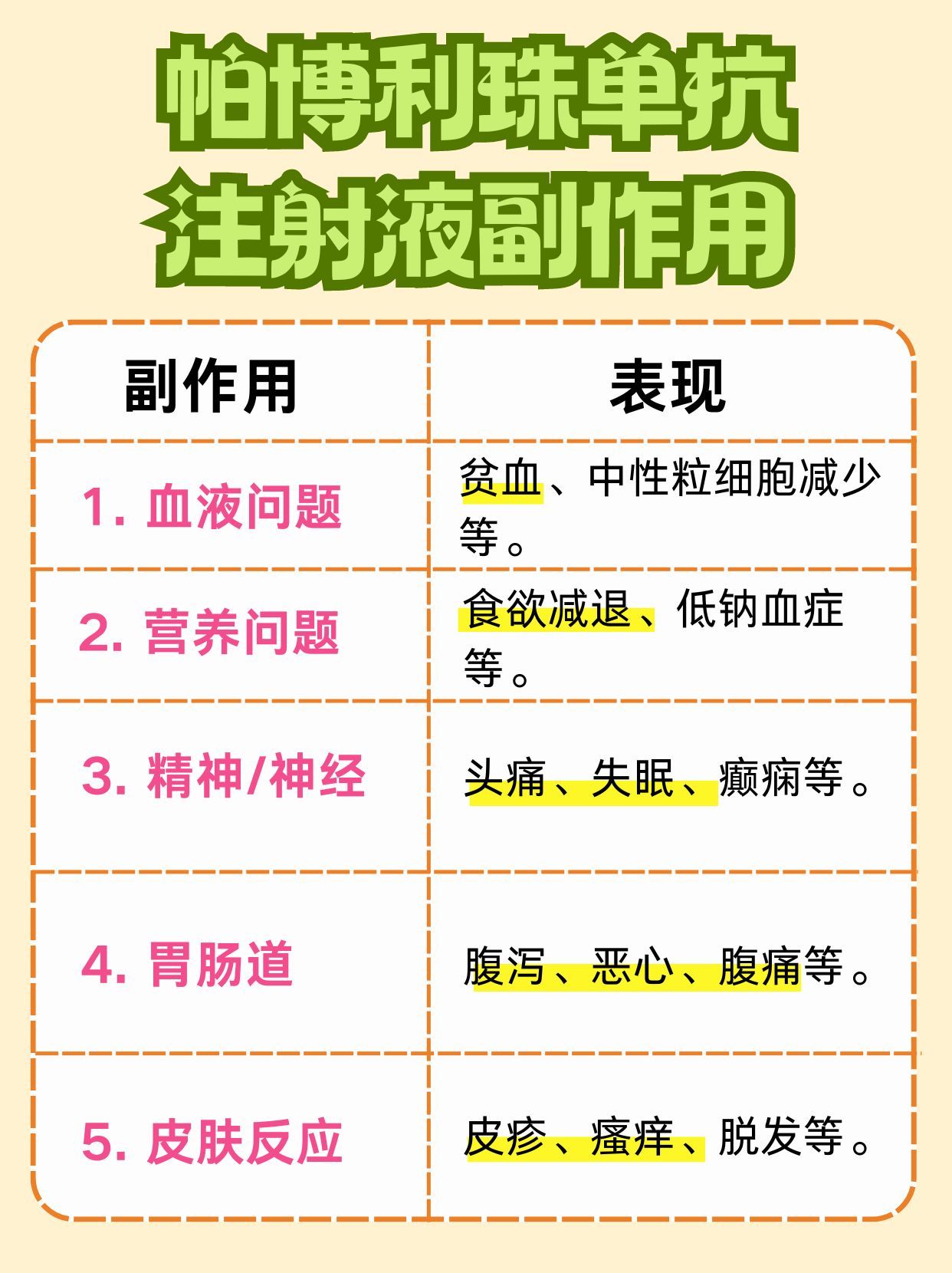 帕博利珠单抗注射液：免疫治疗效果和副作用解析
