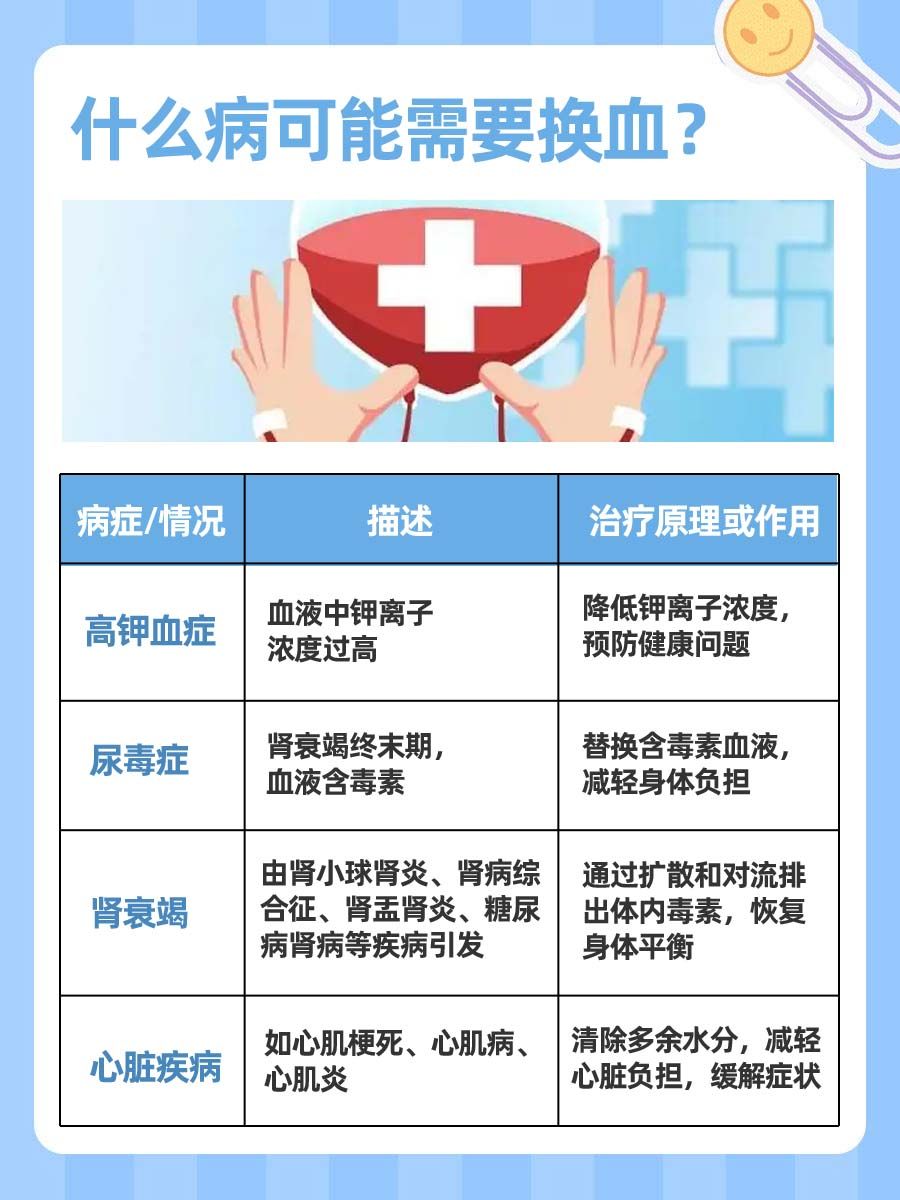 换血是什么病？你知道吗，速度戳