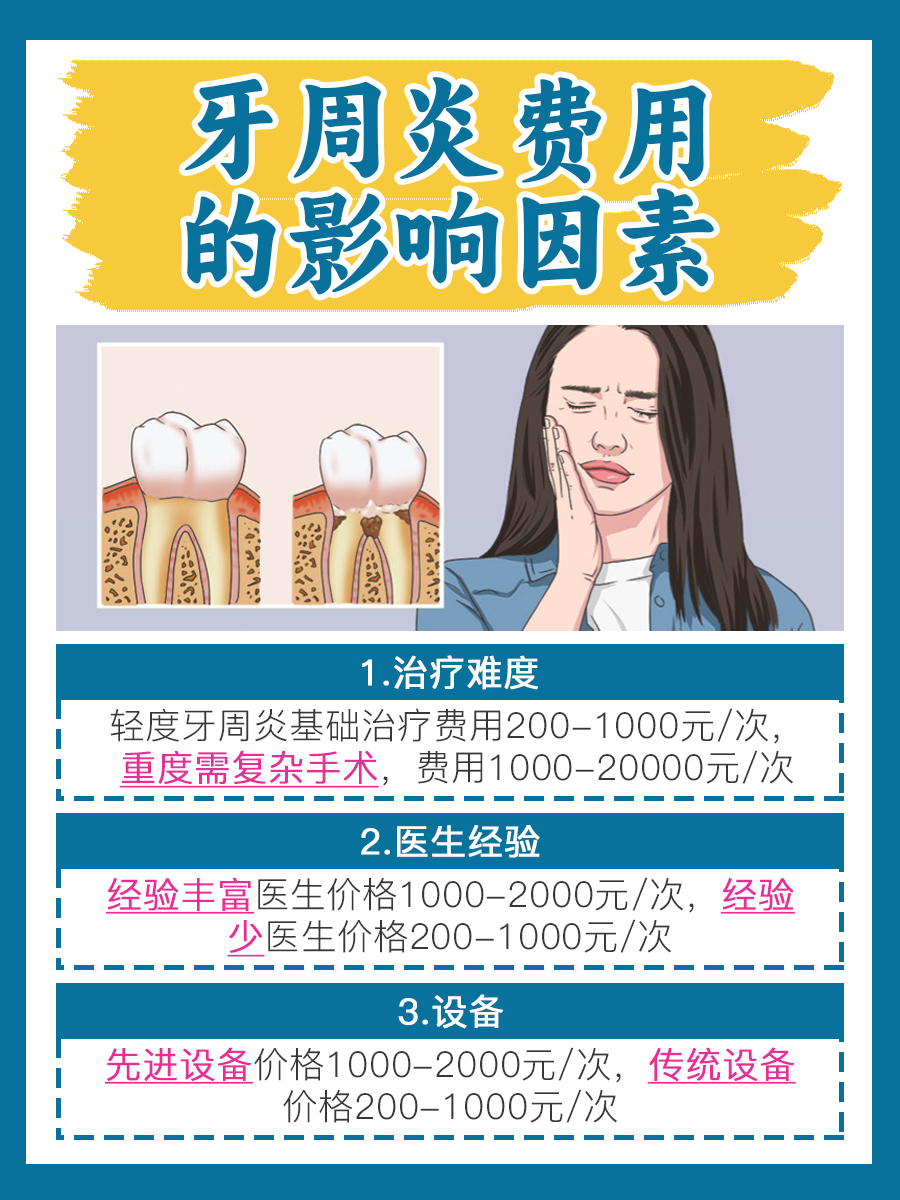 揭秘！治疗牙周炎需要多少费用