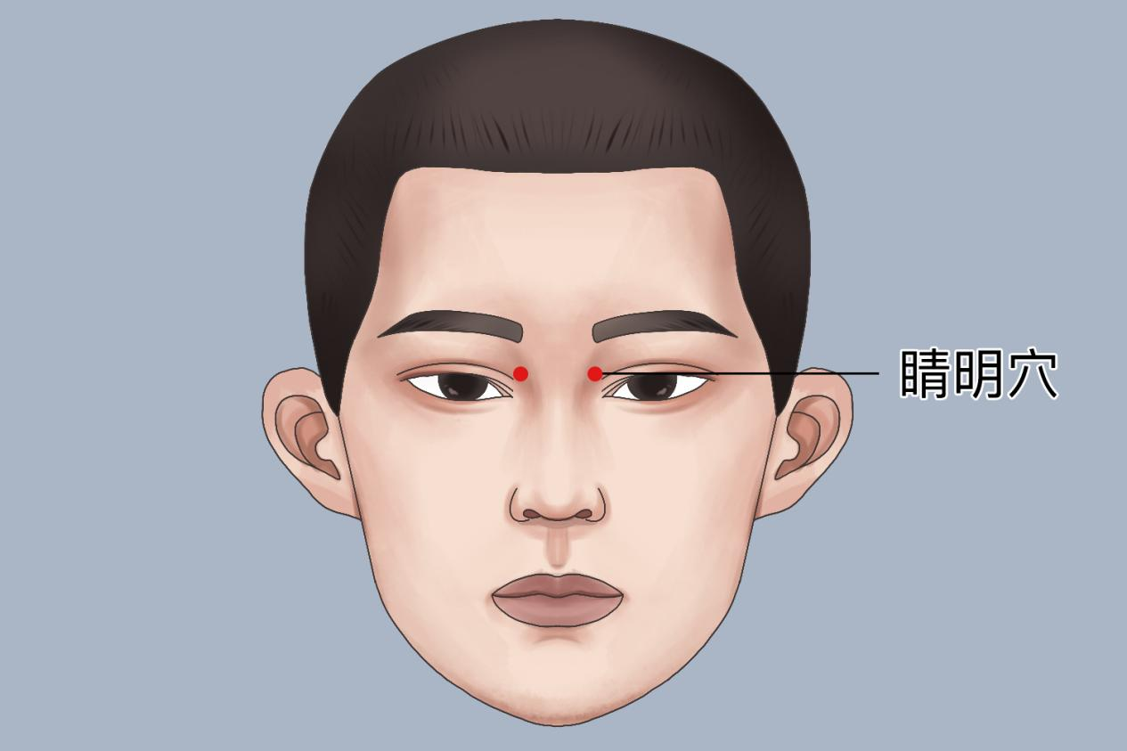 睛明穴图