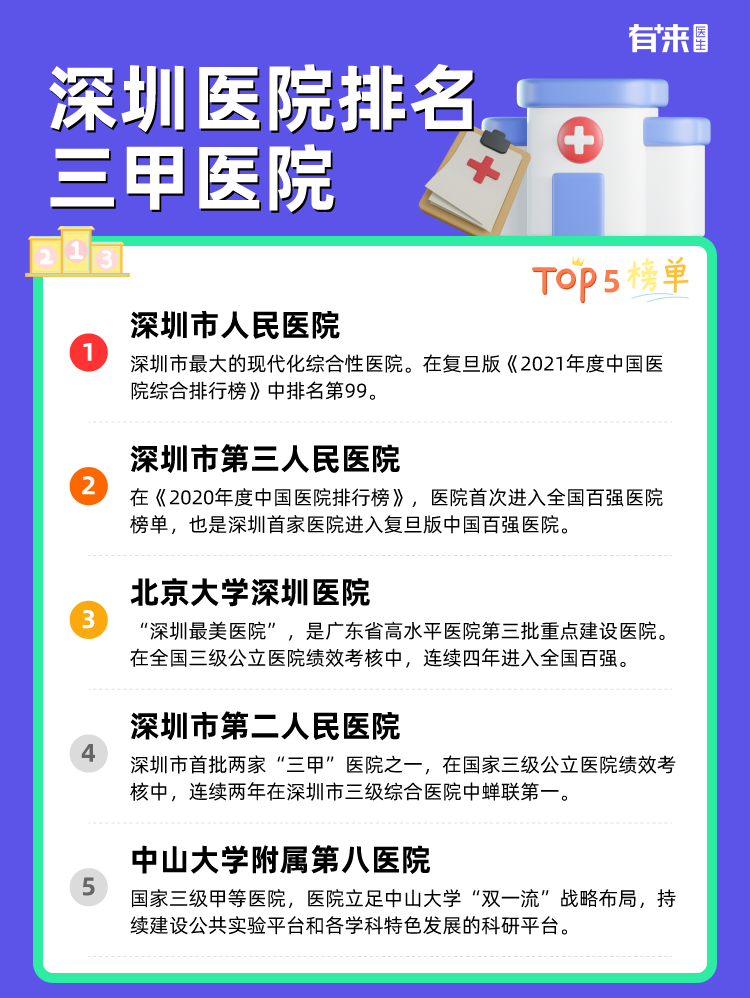 深圳医院排名三甲医院
