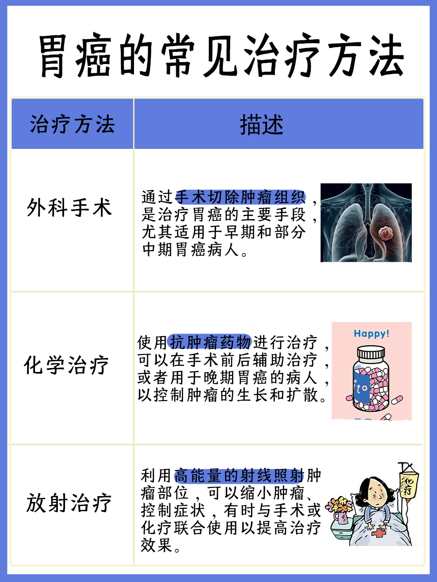 胃癌进展速度：早期到晚期的演变时间解析