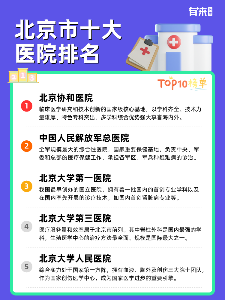 北京市十大医院排名