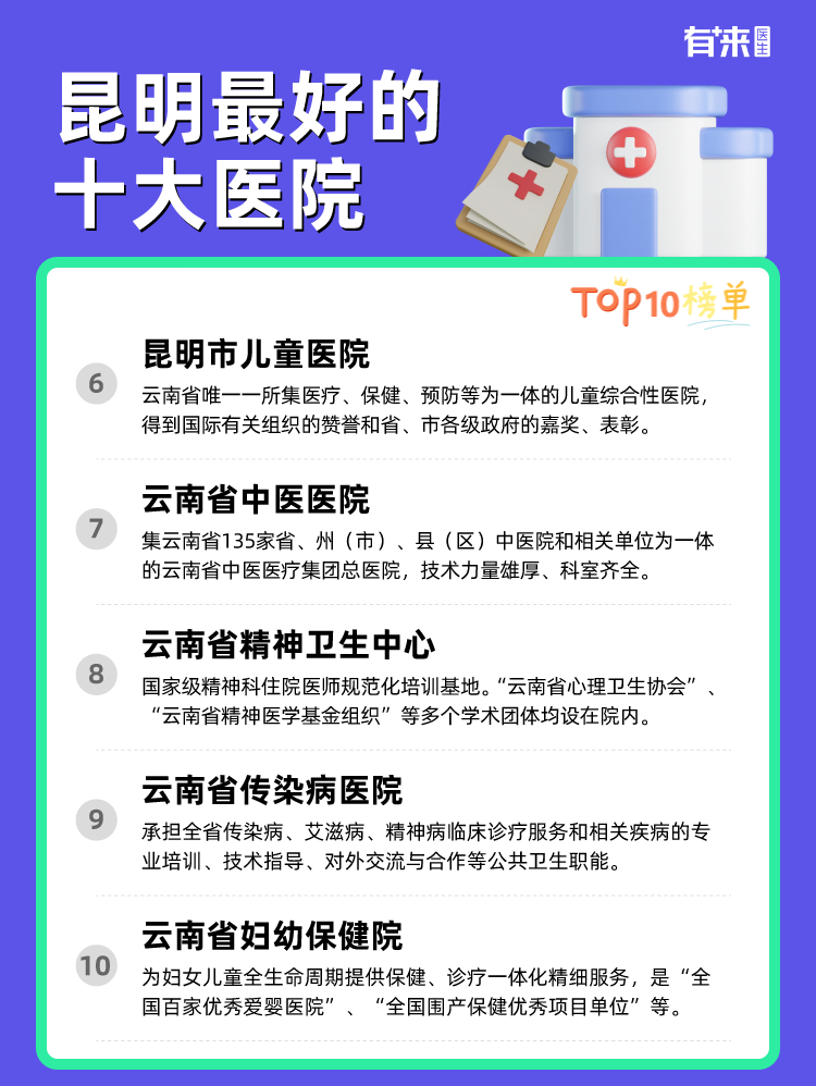 昆明比较好的十大医院