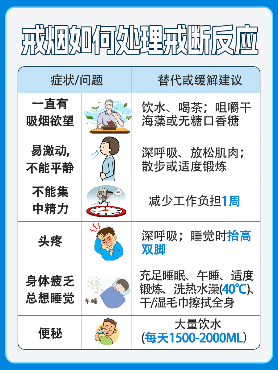 戒烟针一针多少钱，你知道吗？