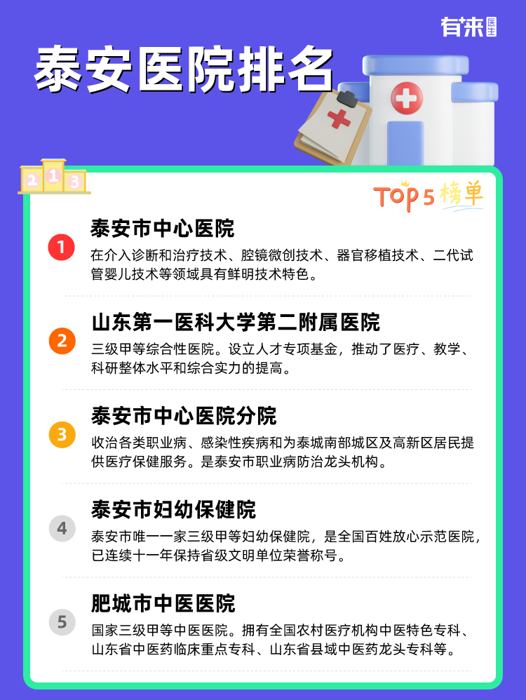 泰安医院排名