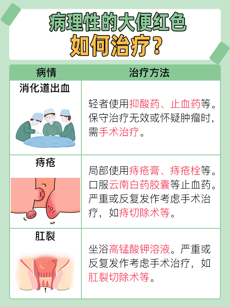 吃红心火龙果大便是红色的正常吗？揭秘