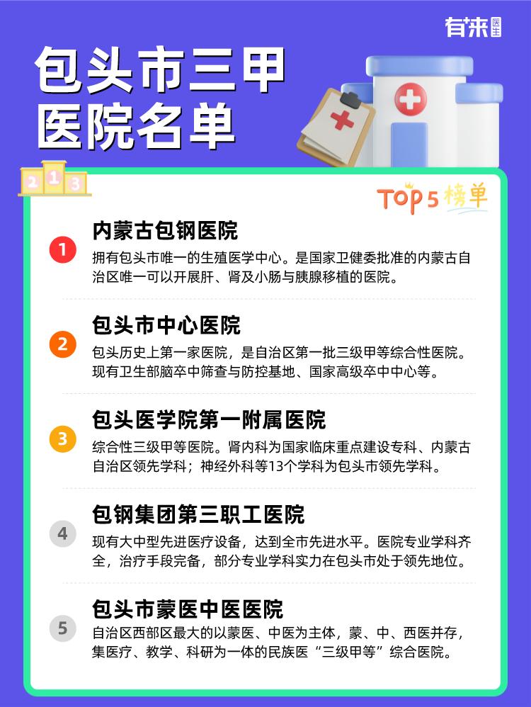 包头市三甲医院名单