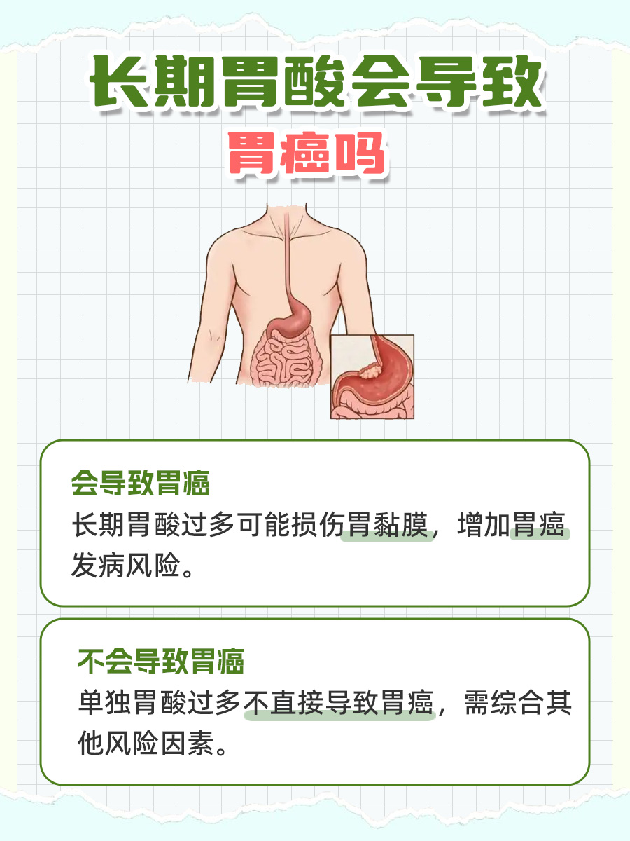 长期胃酸过多，是引发胃癌的潜在因素吗？